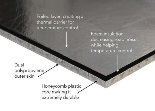 Insulated DuraTherm Wall Liner Cross-Section